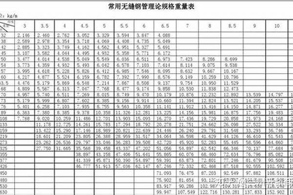 鋼管材價格查詢/a_鋼管材價格查詢官網(wǎng)