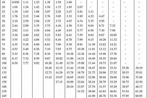 鋼管架桿常用規(guī)格/a_鋼管桿規(guī)格型號(hào)