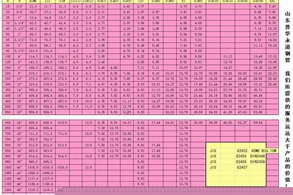 鋼管壁厚公差標準/a_鋼管壁厚公差標準