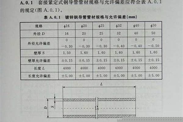 鋼管壁厚允許偏差/a_鋼管壁厚允許偏差國家標準