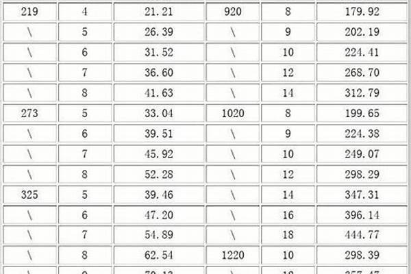 鋼管國家標(biāo)準(zhǔn)/a_鋼管國家標(biāo)準(zhǔn)規(guī)范