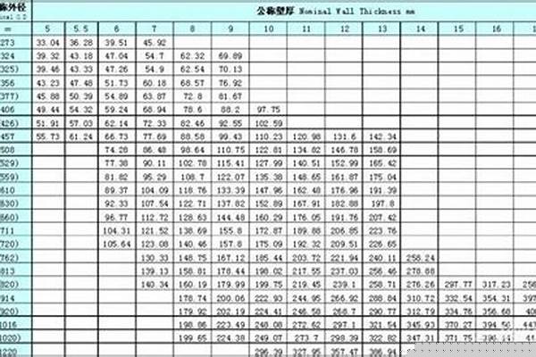 219鋼管重量/a_鋼管219國標(biāo)厚度重量