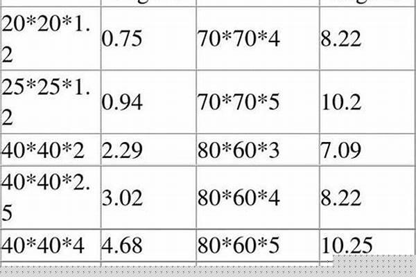 方管重量計(jì)算/a_方管重量計(jì)算app