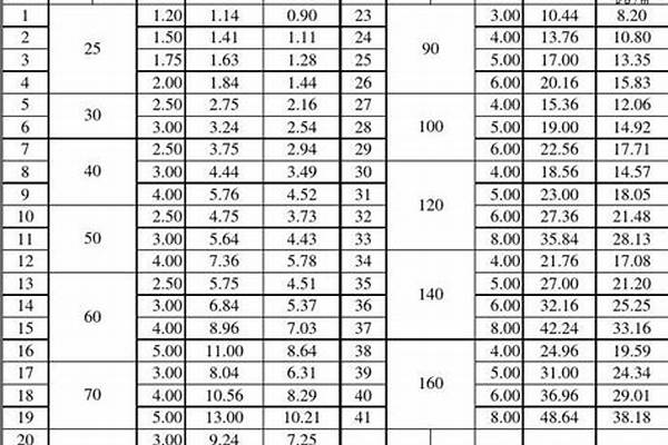 方管重量的計(jì)算方法/a_方管重量的計(jì)算方法
