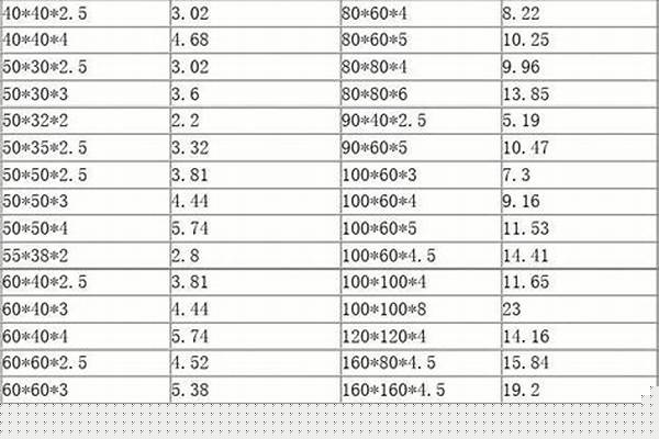 方管重量怎么計(jì)算/a_方管重量怎么計(jì)算,例子