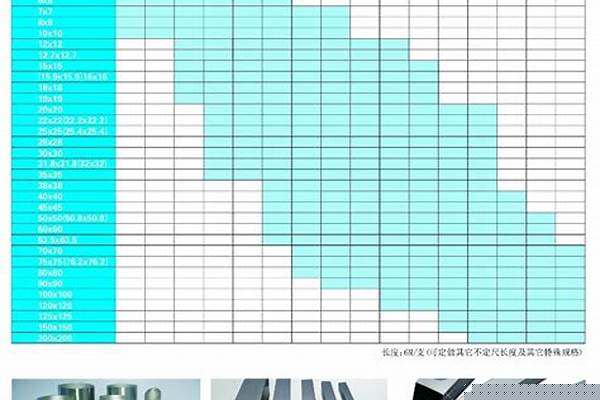 方管有哪些材質(zhì)/a_方管有哪些材質(zhì)哪個(gè)材質(zhì)承重力最強(qiáng)