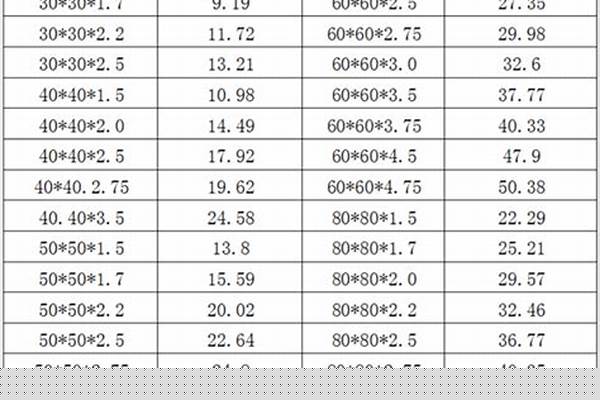 方管有什么型號(hào)/a_方管有什么型號(hào)的