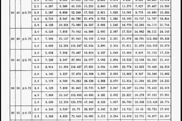 方矩管計(jì)算公式/a_方矩管計(jì)算公式重量