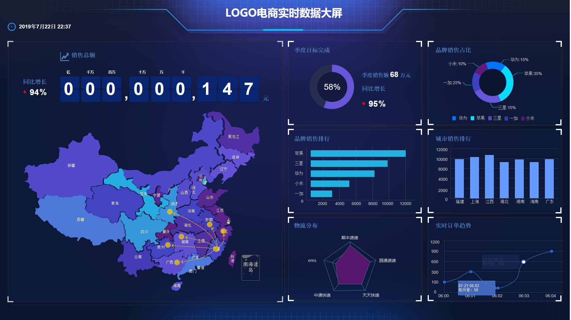 詔安BI可視化數(shù)據(jù)大屏相比“excel+ppt”的優(yōu)勢(shì)：數(shù)據(jù)驅(qū)動(dòng)決策的新時(shí)代